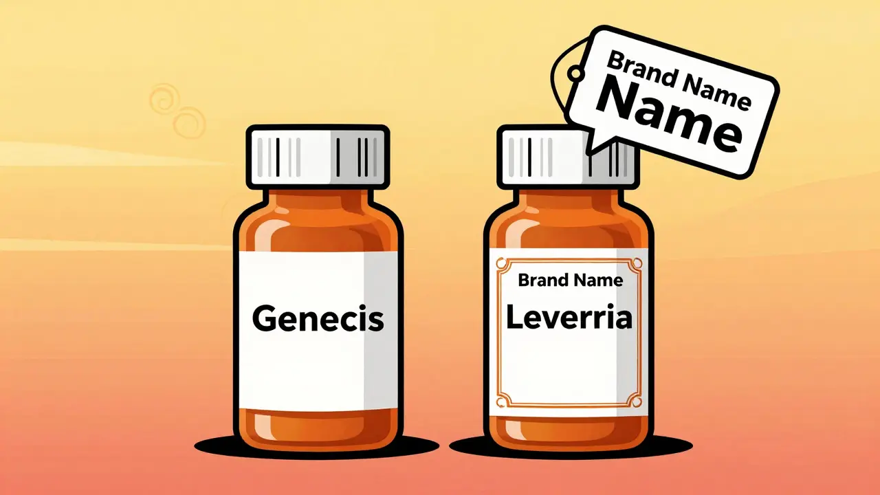 Comparison of cheap generic pills vs expensive brand name drugs